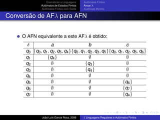 Teoria da Computacao Cap 1