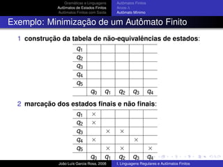 Teoria da Computacao Cap 1