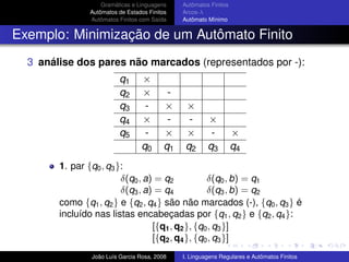 Teoria da Computacao Cap 1
