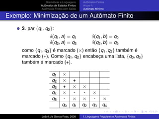 Teoria da Computacao Cap 1