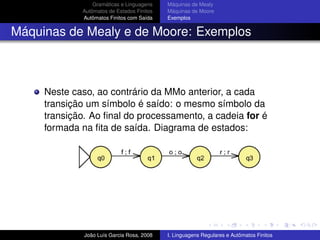Teoria da Computacao Cap 1