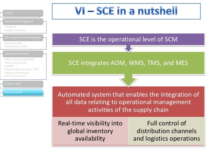 Supply Chain Execution A quick overview