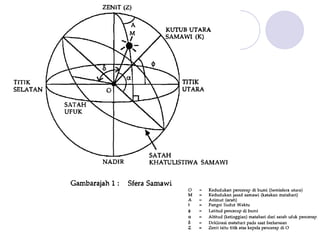 Sce3110 kuliah minggu 1