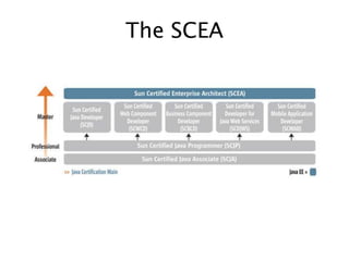 The SCEA