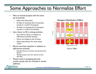 Some Approaches to Normalize Effort
•   Filter to include projects with the same
    set of activities
     –   Need many data points                                                                 Changes in Distribution of Effort
     –   Or filter to maximize the # of activities
                                                                                        100%




         (results in a small # of projects)                                             90%                      PM, CM, QA, Data


     –   Or Filter to maximize the # of projects
                                                                                        80%




         (results in a small # of activities)
                                                                                        70%
                                                                                                                  SW and System
                                                                                                                       I&T
                                                                                        60%

•   Use a factor to fill in missing activities




                                                                    % of Total Effort
                                                                               E
                                                                                        50%


     –   Can’t derive a factor in isolation to                                          40%                       Code & Unit Test

         add/remove activities because:                                                 30%
                                                                                                                        Design
     –   Factor can change as size increases                                            20%



     –   Need unique factors for each unique                                            10%
                                                                                                                  System and SW
                                                                                                                   Requirements

         ‘chunk’                                                                         0%
                                                                                               10,000   50,000   100,000         500,000         1,000,000   5,000,000   10,000,000


•   Derive non-linear equation in isolation to
                                                                                                                  Development Size (Equivalent New HOL)




    add/remove activities                                                                                          Source: VERA
     –   Basically,
         Basically filtering on activities reported discretely
         (greens)
     –   Multiple projects must have reported activity
         discretely
•   Would result in dropping data that
    contain actuals that are included in chunks
    (yellows)
                                                                                                                                                                           Slide 12
                                            Presented at 2009 ISPA/SCEA Workshop
 