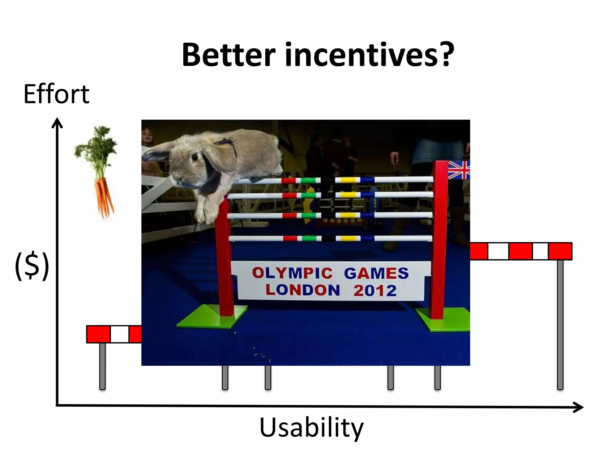 Better incentives?
Effort




($)



              Usability
 