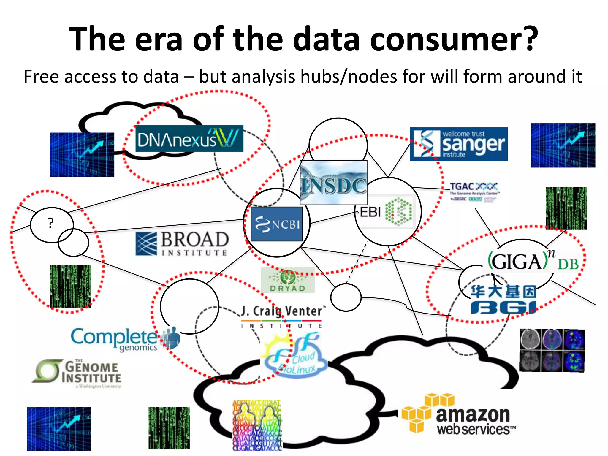 The era of the data consumer?
Free access to data – but analysis hubs/nodes for will form around it




  ?
 