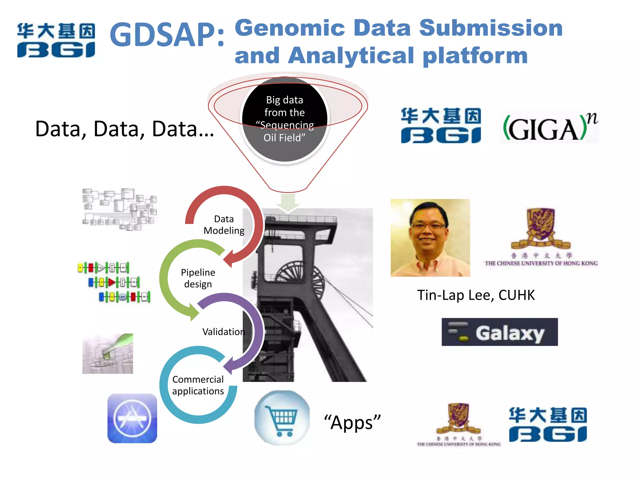 GDSAP: Genomic Data Submission
              and Analytical platform
                                 Big data
                                 from the
Data, Data, Data…              “Sequencing
                                 Oil Field”




                    Data
                   Modeling


              Pipeline
               design
                                                       Tin-Lap Lee, CUHK

                  Validation



            Commercial
            applications


                                              “Apps”
 