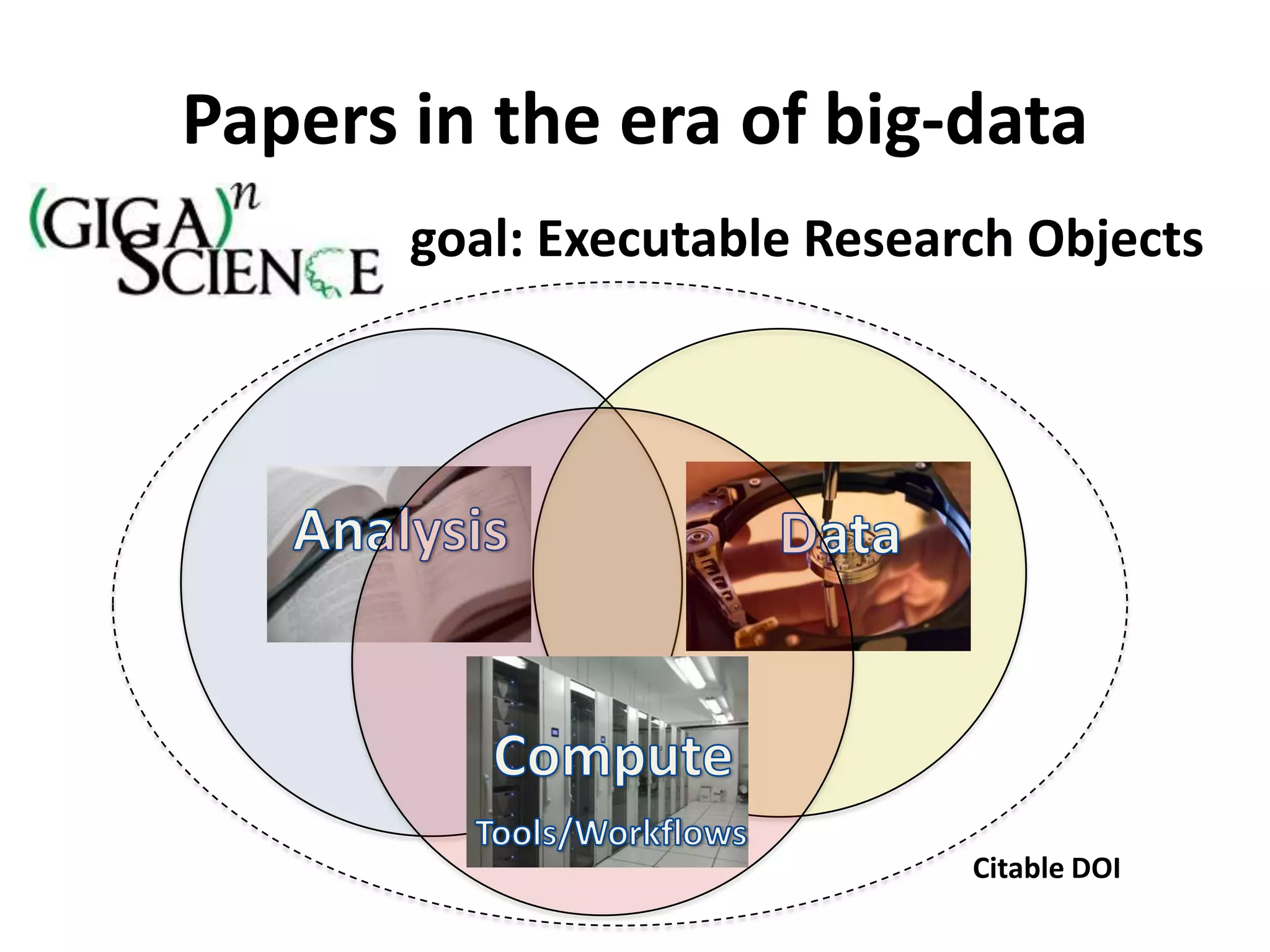 Papers in the era of big-data
       goal: Executable Research Objects




                              Citable DOI
 