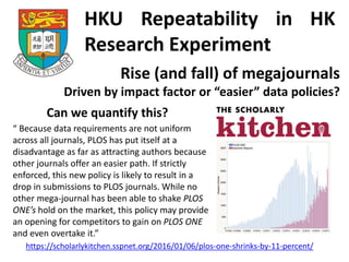 HKU Repeatability in HK
Research Experiment
https://scholarlykitchen.sspnet.org/2016/01/06/plos-one-shrinks-by-11-percent/...