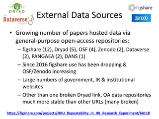 External Data Sources
• Growing number of papers hosted data via
general-purpose open-access repositories:
– figshare (12)...