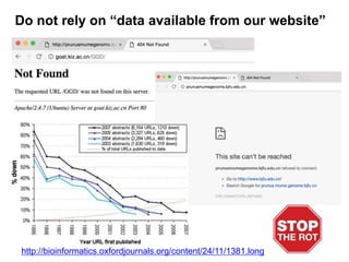 Do not rely on “data available from our website”
http://bioinformatics.oxfordjournals.org/content/24/11/1381.long
 
