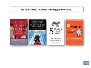 We’ve learned a lot about learning (and society)…