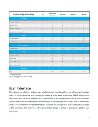 9
1 Coming Q3 2017
2, 3, 4 Coming to SCE Summer 2017
User Interface
When it comes to efficiency and end-user satisfaction, fine-tuned usability is one of the most important
factors in any software platform. In order to provide a strong value proposition, a CRM solution must
take into account the needs and goals of its users in order to actively help them achieve their objectives.
The user interface supports the overall product design in deciphering human factors such as preferences,
habits, and learned skills in order to effectively serve the intended purpose of the software as it relates
to the businesses that utilize it. A strongly functional design is critical in providing a positive user
experience.
 