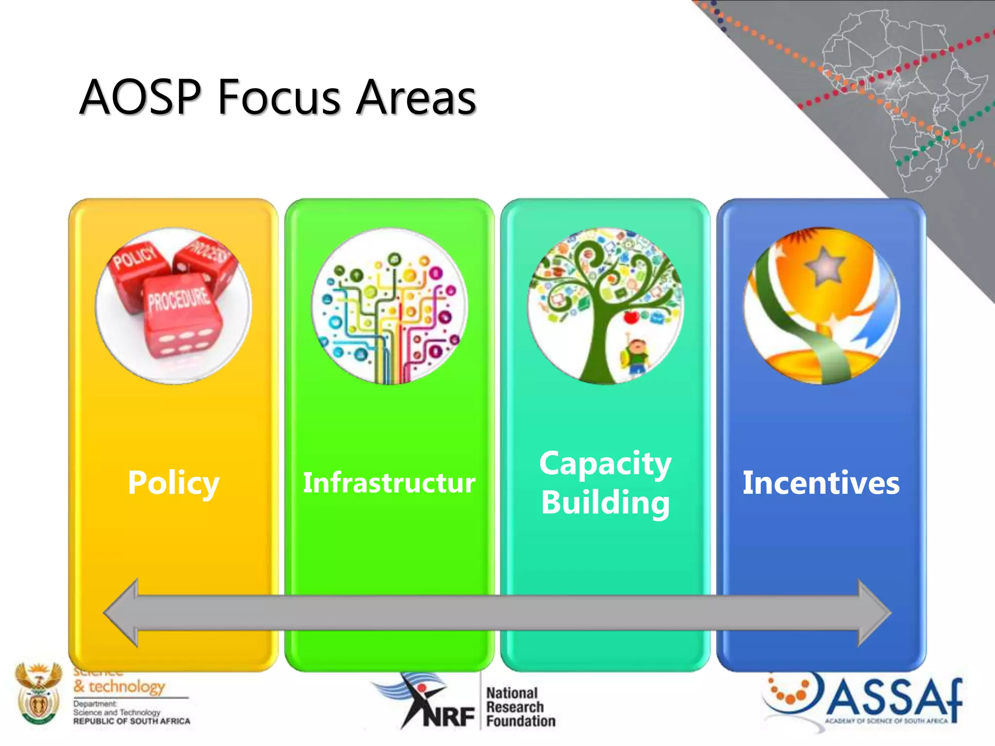 AOSP Focus Areas
Policy Infrastructur
Capacity
Building
Incentives
 
