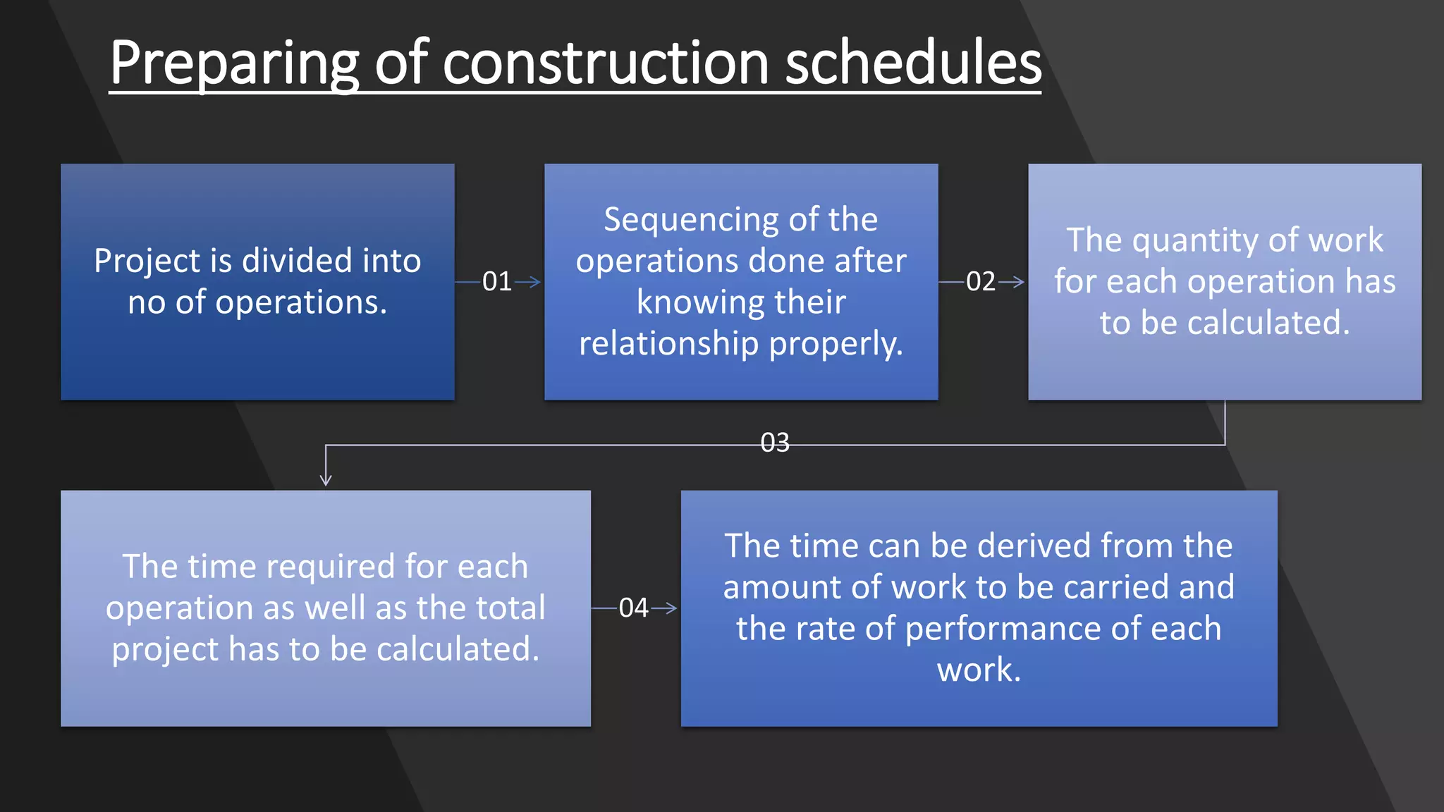 Scheduling.pptx