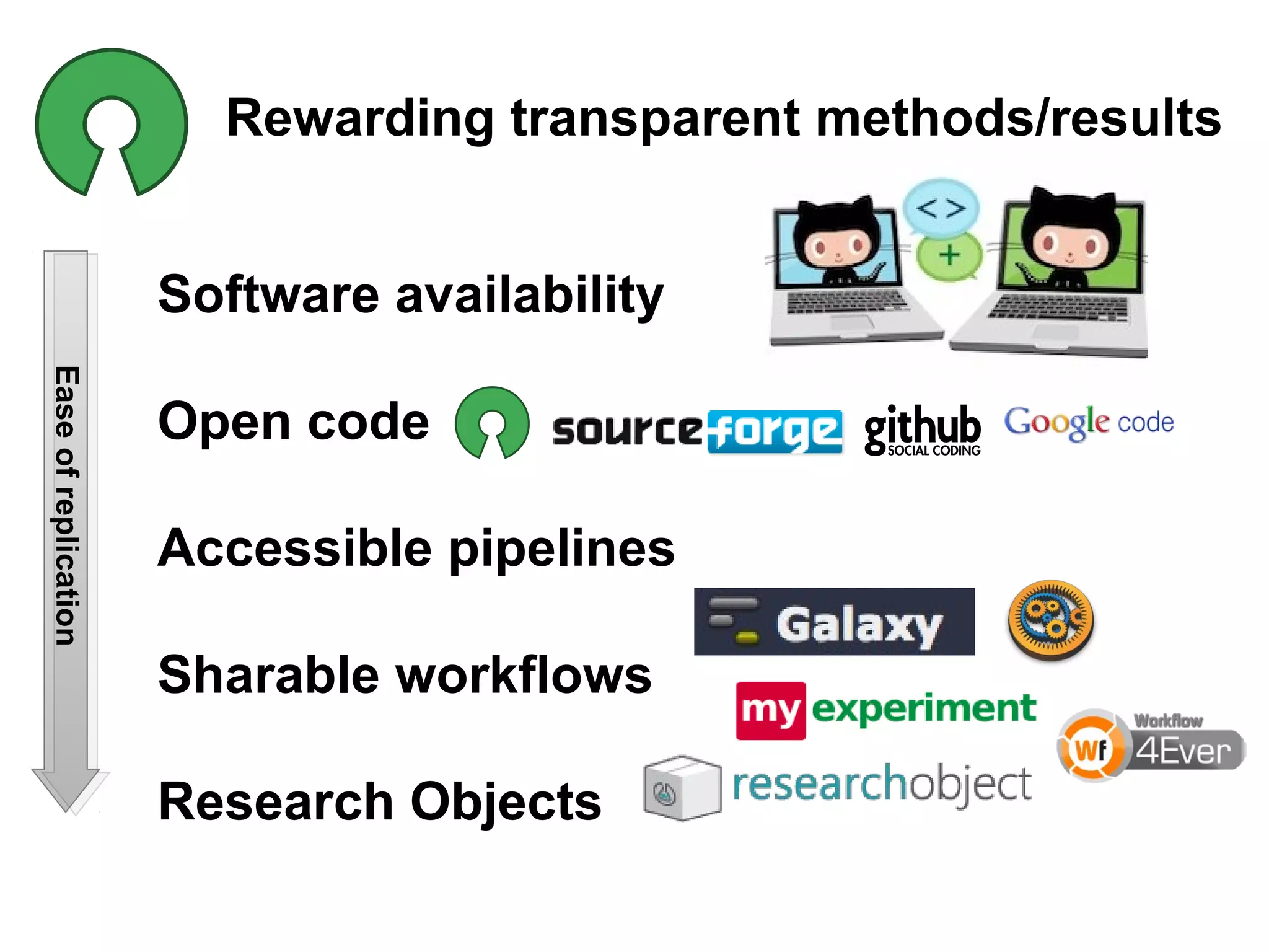 Rewarding transparent methods/results
Software availability
Open code
Accessible pipelines
Sharable workflows
Research Objects
Easeofreplication
 