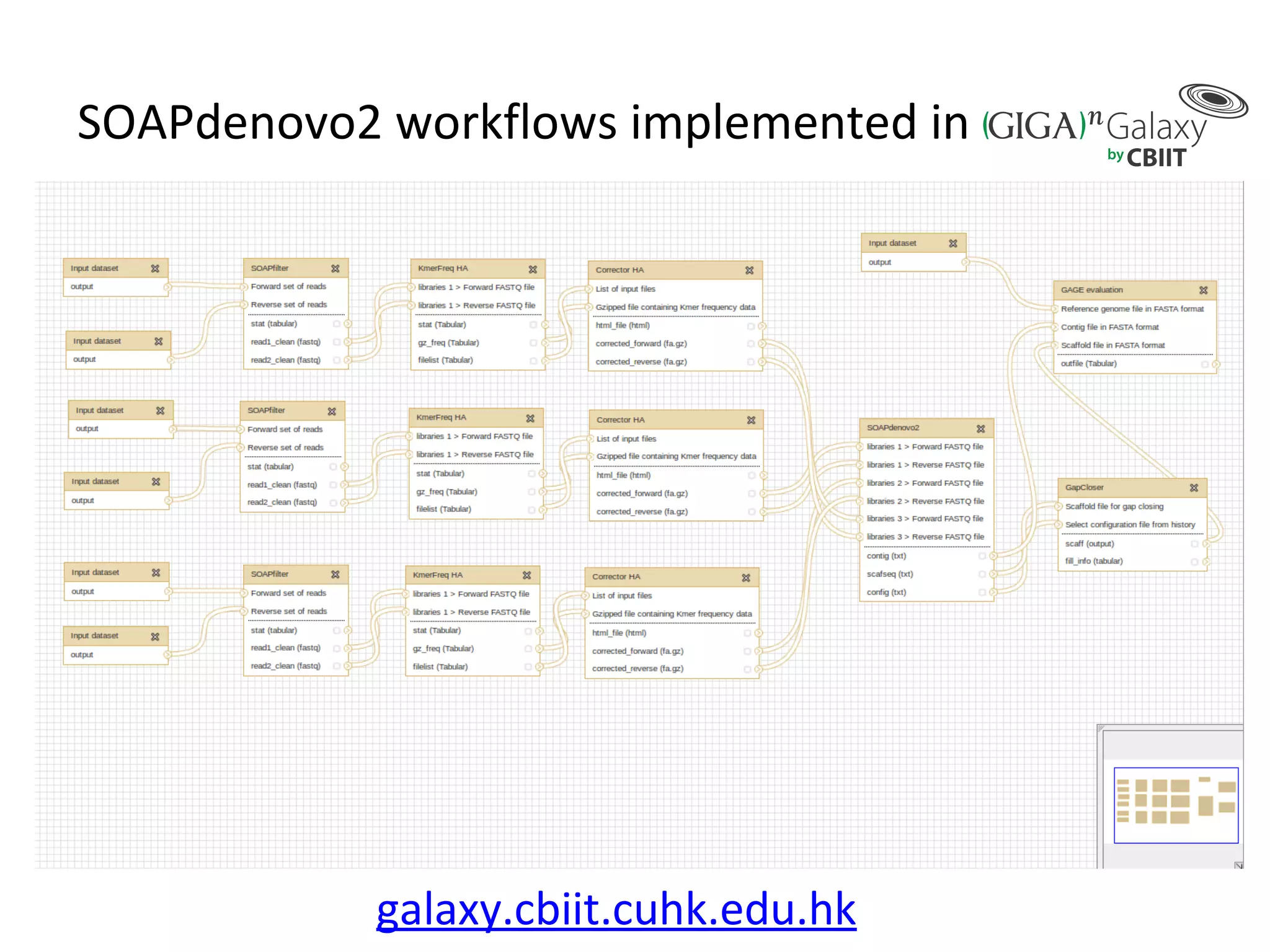 SOAPdenovo2 workflows implemented in
galaxy.cbiit.cuhk.edu.hk
 