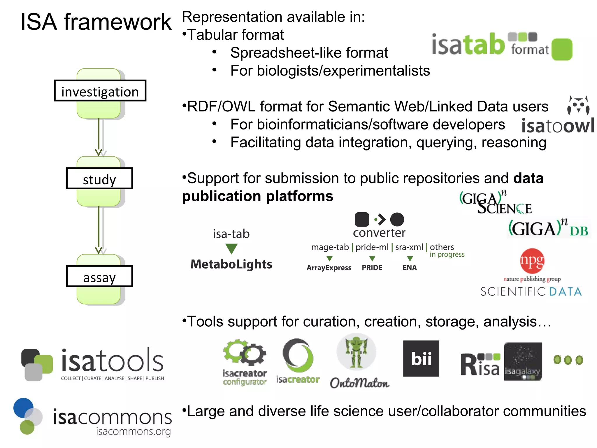 investigation
study
assay
Representation available in:
•Tabular format
• Spreadsheet-like format
• For biologists/experimentalists
•RDF/OWL format for Semantic Web/Linked Data users
• For bioinformaticians/software developers
• Facilitating data integration, querying, reasoning
•Support for submission to public repositories and data
publication platforms
•Tools support for curation, creation, storage, analysis…
•Large and diverse life science user/collaborator communities
ISA framework
 