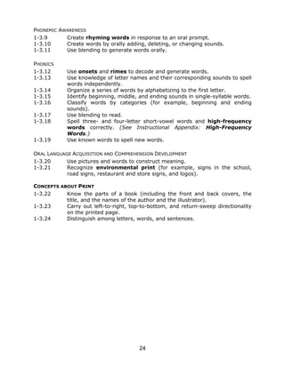 SC ELA Academic Standards | PDF