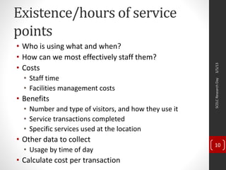 Existence/hours of service
points
• Who is using what and when?
• How can we most effectively staff them?
• Costs
• Staff time
• Facilities management costs
• Benefits
• Number and type of visitors, and how they use it
• Service transactions completed
• Specific services used at the location
• Other data to collect
• Usage by time of day
• Calculate cost per transaction
3/5/13SCELCResearchDay
10
 