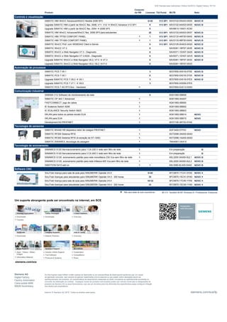 SCE Pacotes para instrutores | Edition 04/2015 | Digital Factory, DF FAAAAA
Produto
Conjunto
de HW Licenças TIA Portal MLFB Nota
SIMATIC HMI WinCC Advanced/WinCC flexible 2008 SP3 6+40 V13 SP1 6AV2102-0AA03-0AS5 NOVO 
Upgrade SIMATIC HMI a partir de WinCC flex. 2008, V11, V12  WinCC Advance V13 SP1 6 V13 SP1 6AV2102-4AA03-0AS5 NOVO 
Upgrade SIMATIC HMI a partir de WinCC flex. 2004  2008 SP3 6 6AV6613-1XA01-3CS0
SIMATIC HMI WinCC Advanced/WinCC flex. 2008 SP3 para estudantes 20 V13 SP1 6AV2102-0AA03-0AS7 NOVO 
SIMATIC HMI TP700 COMFORT PANEL 1 1 V13 SP1 6AV2133-4AF00-0AA0 NOVO 
SIMATIC HMI TP1500 COMFORT PANEL 1 1 V13 SP1 6AV2133-4BF00-0AA0 NOVO 
SIMATIC WinCC Prof. com WEBDIAG Client e Server 6 V13 SP1 6AV2105-0HA03-0AS0 NOVO 
SIMATIC WinCC V7.3 6 6AV6381-1BP07-3AX5 NOVO 
SIMATIC WinCC e Web Navigator V7.3 ˗ Diagnostic 6 6AV6371-1DH07-3AX5 NOVO 
SIMATIC WinCC e Web Navigator V7.3 ASIA ˗ Diagnostic 6 6AV6371-1DH07-3AV5 NOVO 
Upgrade SIMATIC WinCC e Web Navigator V6.2, V7.0  V7.3 6 6AV6381-1BP07-3AX3 NOVO 
Upgrade SIMATIC WinCC e Web Navigator V6.0, V6.2 V7.0 6 6AV6381-1BP07-0AX3
SIMATIC PCS 7 V8.1 3 6ES7650-0XX18-0YS5 NOVO 
SIMATIC PCS 7 V8.1 6 6ES7650-0XX18-2YS5 NOVO 
Upgrade SIMATIC PCS 7 V8.0  V8.1 3 6ES7650-0XX18-0YE5 NOVO 
Upgrade SIMATIC PCS 7 V7.1  V8.0 3 6ES7650-0XX08-0YE5
SIMATIC PCS 7 AS RTX Box - Hardware 1 6ES7654-0UE13-0XS0
SINEMA V12 Software de monitoramento de rede 6 6GK1950-0BB06
SIMATIC CP 343-1 Advanced 1 6GK1950-0AA07
FASTCONNECT, jogo de cabos 1 6GK1950-0BB00
IE Scalance Switch X208 1 6GK1950-0BB02
IE SCALANCE Security Switch S623 1 6GK1950-0BB03
IWLAN para todos os países exceto EUA 1 6GK1950-0BB14 NOVO
IWLAN para EUA 1 6GK1950-0BB15 NOVO
Development Kit PROFINET 1 6ES7195-3BT02-0YA0
SIMATIC MV440 HR dispositivo leitor de códigos PROFINET 1 6GF3400-0TP03 NOVO
SIMATIC RF200 Sistema RFID 1 6GT2096-3AA00-0AA0
SIMATIC RF200 Sistema RFID (à exceção de S7-1200) 1 6GT2096-1AA00-0AA0
SIMATIC SIWAREX, tecnologia de pesagem 1 7MH4901-0AA10
SINAMICS S120 Servoacionamento para 1 CA 230 V rede sem filtro de rede 1 Em preparação NOVO 
SINAMICS S120 Servoacionamento para 3 CA 400 V rede sem filtro de rede 1 Em preparação NOVO 
SINAMICS G120, acionamento padrão para rede monofásica 230 Vca sem filtro de rede 1 6SL3200-3AX00-0UL1 NOVO 
SINAMICS G120, acionamento padrão para rede trifásica 400 Vca sem filtro de rede 1 6SL3200-3AX00-0UL2 NOVO 
SIMOTION D410 add on 1 1 6SL3080-8LA00-0AA0 NOVO 
SinuTrain licença para sala de aula para SINUMERIK Operate V4.5 6+40 6FC5870-1TC41-0YA0 NOVO 
SinuTrain licenças para estudantes para SINUMERIK Operate V4.5 - 300 horas 20 6FC5870-1SC41-0YA0 NOVO 
SinuTrain licença para sala de aula para SINUMERIK Operate V4.4 16+32 6FC5870-1TC40-1YA0 NOVO 
SinuTrain licenças para estudantes para SINUMERIK Operate V4.4 - 300 horas 32 6FC5870-1SC40-1YA0 NOVO 
Um suporte abrangente pode ser encontrado na internet, em SCE
siemens.com/sce
Siemens AG
Digital Factory
Factory Automation
Caixa postal 4848
90026 Nuremberg
siemens.com/sce/tp
As informações neste folheto contêm apenas as descrições ou as características de desempenho genéricas que, em casos
de aplicação concretos, nem sempre se aplicam exatamente à forma descrita ou que podem sofrer alterações devido ao
aperfeiçoamento dos produtos. As características de desempenho desejadas só serão vinculativas se explicitamente acordadas no
momento da celebração do contrato. Quaisquer nomes de produtos mencionados podem ser marcas comerciais ou designações de
produtos da Siemens AG ou seus fornecedores, cujo uso por terceiros para fins diferentes dos especificados possa configurar infração
dos direitos dos proprietários.
 V13: Também 64 BIT Windows 8.1 Professional, Enterprise Não para salas de aula corporativas
Interno/ © Siemens AG 2015. Todos os direitos reservados.
Software CNC
Tecnologia de acionamento
Tecnologia de sensores
Comunicação industrial
Automação de processos
Controle e visualização
 