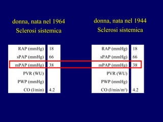 RAP (mmHg) sPAP (mmHg) mPAP (mmHg) PVR (WU) PWP (mmHg) CO (l/min) 18 66 38 4.2 RAP (mmHg) sPAP (mmHg) mPAP (mmHg) PVR (WU) PWP (mmHg) CO (l/min/m 2 ) 18 66 38 4.2 donna, nata nel 1964 Sclerosi sistemica donna, nata nel 1944 Sclerosi sistemica 