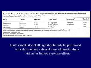 Acute vasodilator challenge should only be performed with short-acting, safe and easy administer drugs with no or limited systemic effects 
