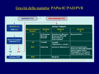 Gravità della malattia : PAPm/IC/PAD/PVR 