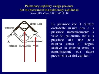 Pulmonary capillary wedge pressure  not the pressure in the pulmonary capillaries. Weed HG, Chest 1991; 100: 1138 La pressione che il catetere occludente misura non è la pressione immediatamente a valle del palloncino, ma è la pressione alla fine della colonna statica di sangue, laddove la colonna entra in comunicazione con flusso proveniente da altri capillari. 