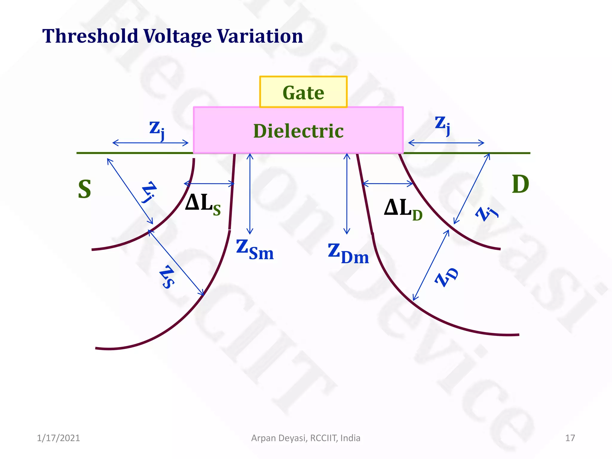 Short-Channel Effects in MOSFET