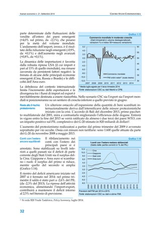 Scenari economici n. 21, Settembre 2014 CENTRO STUDI CONFINDUSTRIA 
parte determinate dalle fluttuazioni delle 
vendite all’estero dei paesi emergenti 
(+4,0% sul primo, da –2,1%), che pesano 
per la metà del volume mondiale. 
L’andamento dell’import, invece, è il risul-tato 
32 
della riduzione negli emergenti (-0,9%, 
da +0,1%) e dell’aumento negli avanzati 
(+0,8%, da +0,1%). 
La dinamica delle importazioni è favorita 
dalla robusta ripresa USA (il cui import è 
pari al 13% di quello mondiale), ma rimane 
zavorrata da persistenti fattori negativi: la 
frenata di alcune delle principali economie 
emergenti (Cina, Russia e Brasile) e le diffi-coltà 
dell’Area euro. 
60 
55 
50 
45 
40 
35 
6,0 
4,0 
2,0 
0,0 
-2,0 
-4,0 
-6,0 
-8,0 
-10,0 
Commercio mondiale in moderata crescita 
(Dati trimestrali in volume destagionalizzati, 
variazioni % e indice 50=nessuna variazione) 
Commercio mondiale 
PMI ordini esteri* (scala destra) 
La debolezza del contesto internazionale 
limita l’incremento delle esportazioni e la 
divergenza tra i flussi di import ed export è 
inevitabilmente destinata a essere riassorbita. Nello scenario CSC sia l’export sia l’import mon-diali 
si posizioneranno su un sentiero di crescita inferiore a quello previsto in giugno. 
Un ulteriore ostacolo all’espansione della quantità di beni scambiati in-ternazionalmente 
deriva dall’intensificarsi delle misure protezionistiche 
iniziato con la crisi. L’accordo di Bali del dicembre 2013, primo pacchet-to 
multilaterale dal 2001, mira a contrastarlo migliorando l’efficienza delle dogane. Entrerà 
in vigore entro la fine del 2015 se verrà ratificato da almeno i due terzi dei paesi WTO, con 
un impatto positivo sul PIL complessivo dei G-20 stimato in 820 miliardi di dollari2. 
L’aumento del protezionismo realizzatosi a partire dal primo trimestre del 2009 è avvenuto 
soprattutto per vie occulte. Ossia con misure non tariffarie: sono 1.600 quelle attuate da parte 
dei G-20 da novembre 2008 a maggio 2013. 
Il ribilanciamento nei 
conti con l’estero dei 
principali paesi si è 
arrestato. Sono stabilizzati su livelli infe-riori 
a quelli passati sia il deficit di parte 
corrente degli Stati Uniti sia il surplus del-la 
Cina. Giappone e Area euro si scambia-no 
i ruoli: il surplus del primo si riduce, 
mentre quello del secondo si amplia 
(Grafico 1.14). 
Il rientro del deficit americano iniziato nel 
2007 si è fermato nel 2014: nel primo tri-mestre 
il saldo è stato pari a -2,6% del PIL 
(da -2,3% del 2013). La ripresa dell’attività 
economica, alimentando l’import-export, 
contribuirà a mantenere il deficit intorno 
al 2,5% nel biennio di previsione. 
Grafico 1.13 
* Media luglio-agosto per il terzo trimestre 2014. 
Fonte: elaborazioni CSC su dati Markit e CPB. 
Conti con l’estero 
ancora squilibrati 
Grafico 1.14 
12,0 
10,0 
8,0 
6,0 
4,0 
2,0 
0,0 
-2,0 
-4,0 
-6,0 
I conti con l'estero restano sbilanciati 
(Saldo delle partite correnti in % del PIL) 
Cina 
Giappone 
Stati Uniti 
Area euro 
Previsioni dell’FMI per 2014 e 2015. 
Fonte: elaborazioni CSC su dati e stime FMI. 
Resta alto il rischio 
protezionismo 
2 Si veda B20 Trade Taskforce, Policy Summary, luglio 2014. 
30 
-12,0 
2007 2008 2009 2010 2011 2012 2013 2014 
-8,0 
2000 
2001 
2002 
2003 
2004 
2005 
2006 
2007 
2008 
2009 
2010 
2011 
2012 
2013 
2014 
2015 
 