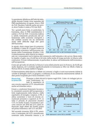 Scenari economici n. 21, Settembre 2014 CENTRO STUDI CONFINDUSTRIA 
La persistente debolezza dell’attività indu-striale 
Rimane forte 
la ripresa USA 
34 
durante l’estate viene segnalata dal 
PMI manifatturiero di agosto, sceso a 50,8 
da 51,8. Decelera l’attività anche nei servi-zi, 
dove l’indice è calato a 53,5 (da 54,2). 
Tra i grandi paesi frena, in particolare, la 
Germania, dove il PMI manifatturiero è 
caduto a 51,9 da 53,8. L’economia tedesca 
è, infatti, fortemente penalizzata dal ral-lentamento 
delle economie emergenti e 
dal conflitto ucraino ma sta risentendo 
anche delle difficoltà degli altri paesi 
dell’Eurozona. 
In agosto, dopo cinque mesi di sostanzia-le 
stabilità, è calato di 1,5 punti l’indice di 
sentimento economico nell’Eurozona ela-borato 
dalla Commissione (Grafico 1.16): 
il deterioramento della fiducia ha interes-sato 
120 
115 
110 
105 
100 
95 
90 
85 
80 
75 
70 
Nell'Eurozona fiducia in calo 
(Sentimento economico; indici 2005=100) 
Germania 
Francia 
Area euro 
2007 2008 2009 2010 2011 2012 2013 2014 
sia i consumatori sia le imprese del commercio, dell’industria e dei servizi. Resta stabi-le 
rispetto a luglio, ma a livelli ben al di sotto della media di lungo periodo, la fiducia nelle 
costruzioni. Si sono ridimensionate, in particolare, le attese sull’andamento dell’economia e 
sull’occupazione. 
Come per gli indici di attività, la fiducia è scesa relativamente poco in Francia, da livelli già 
molto depressi, ed è arretrata significativamente in Germania (a 104,1 da 106,0) e Italia (a 
97,8 da 101,9). È restata stabile in Spagna. 
Il deterioramento della fiducia si riflette sui consumi: a luglio si sono nuovamente ridotte le 
vendite al dettaglio (-0,4% su giugno), a conferma di una domanda estremamente debole. Il 
dato porta l’acquisito per il terzo trimestre a -0,1%. 
Prosegue a ritmi elevati la ripresa negli USA. I dati e le indagini più re-centi 
confermano, in-fatti, 
le aspettative di 
una crescita superiore al 3% annualizzato 
anche nel trimestre estivo. 
Grazie a condizioni finanziarie favorevo-li, 
consistenti aumenti dell’occupazione e 
forte miglioramento della fiducia e delle 
aspettative di famiglie e imprese, il PIL è 
atteso aumentare a tassi di crescita an-nualizzati 
prossimi o superiori al 3% su 
tutto il periodo di previsione (Grafico 
1.17). In media d’anno, l’economia è pre-vista 
crescere nel 2014 del 2,1% (dato in-fluenzato 
dagli effetti del freddo polare 
nel primo trimestre) e del 3,1% nel 2015. 
Nel secondo trimestre 2014 il PIL ameri-cano 
è aumentato del 4,2% annualizzato, 
sostenuto dalla domanda interna e, in 
Grafico 1.17 
5,0 
3,0 
1,0 
-1,0 
-3,0 
-5,0 
-7,0 
Prosegue a ritmi sostenuti la ripresa USA 
(PIL, variazioni %, dati trimestrali 
destagionalizzati a prezzi costanti) 
Congiunturali annualizzate 
Tendenziali 
Fonte: elaborazioni e stime CSC su dati BEA. 
Grafico 1.16 
Fonte: elaborazioni CSC su dati Commissione europea. 
-9,0 
2008 2009 2010 2011 2012 2013 2014 
 