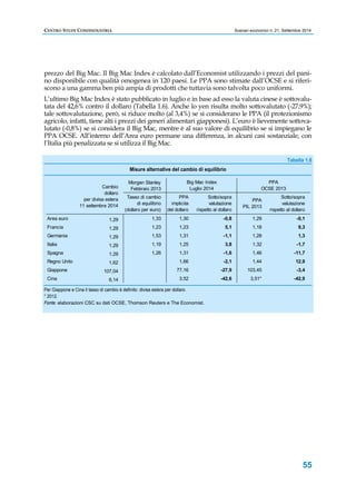 CENTRO STUDI CONFINDUSTRIA Scenari economici n. 21, Settembre 2014 
prezzo del Big Mac. Il Big Mac Index è calcolato dall’Economist utilizzando i prezzi del pani-no 
disponibile con qualità omogenea in 120 paesi. Le PPA sono stimate dall’OCSE e si riferi-scono 
a una gamma ben più ampia di prodotti che tuttavia sono talvolta poco uniformi. 
L’ultimo Big Mac Index è stato pubblicato in luglio e in base ad esso la valuta cinese è sottovalu-tata 
del 42,6% contro il dollaro (Tabella 1.6). Anche lo yen risulta molto sottovalutato (-27,9%); 
tale sottovalutazione, però, si riduce molto (al 3,4%) se si considerano le PPA (il protezionismo 
agricolo, infatti, tiene alti i prezzi dei generi alimentari giapponesi). L’euro è lievemente sottova-lutato 
(-0,8%) se si considera il Big Mac, mentre è al suo valore di equilibrio se si impiegano le 
PPA OCSE. All’interno dell’Area euro permane una differenza, in alcuni casi sostanziale, con 
l’Italia più penalizzata se si utilizza il Big Mac. 
Tabella 1.6 
55 
Misure alternative del cambio di equilibrio 
Morgan Stanley 
Febbraio 2013 
Tasso di cambio 
di equilibrio 
(dollaro per euro) 
Big Mac Index 
Luglio 2014 
PPA 
implicita 
del dollaro 
Cambio 
dollaro 
per divisa estera 
11 settembre 2014 
Per Giappone e Cina il tasso di cambio è definito: divisa estera per dollaro. 
* 2012. 
Fonte: elaborazioni CSC su dati OCSE, Thomson Reuters e The Economist. 
Sotto/sopra 
valutazione 
rispetto al dollaro 
OCSE 2013 
PPA 
PIL 2013 
Sotto/sopra 
valutazione 
PPA 
rispetto al dollaro 
Area euro 1,29 1,33 1,30 -0,8 1,29 -0,1 
Francia 1,29 1,23 1,23 5,1 1,18 9,3 
Germania 1,29 1,53 1,31 -1,1 1,28 1,3 
Italia 1,29 1,19 1,25 3,8 1,32 -1,7 
Spagna 1,29 1,26 1,31 -1,6 1,46 -11,7 
Regno Unito 1,62 1,66 -2,1 1,44 12,9 
Giappone 107,04 77,16 -27,9 103,45 -3,4 
Cina 6,14 3,52 -42,6 3,51* -42,9 
 