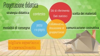 Scenari d'uso collaborativi con la Google Fusione Tables