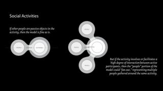 PEOPLE
ACTIVITIESPEOPLE CONTEXT
PEOPLE
Social Activities
If other people are passive objects in the
activity, then the model is fine as is.
But if the activity involves or facilitates a
high degree of interaction between active
participants, then the “people” portion of the
model could “fan out,” representing multiple
people gathered around the same activity.
PEOPLE ACTIVITIESCONTEXT
 