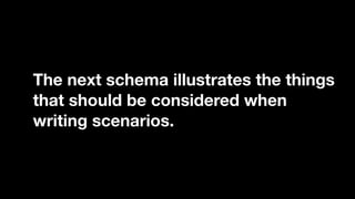 The next schema illustrates the things
that should be considered when
writing scenarios.
 