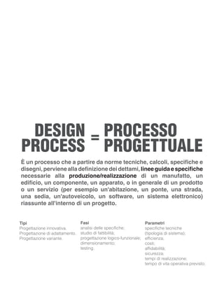 DESIGN 
PROCESS 
= 
PROCESSO 
PROGETTUALE 
È un processo che a partire da norme tecniche, calcoli, specifiche e disegni, p...