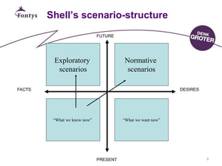 140312 Scenarioanalyse Patrick van der Duin | PPT