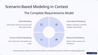 Scenario-Based-Modeling-in-Analysis-Models-of-Software-Engineering1.pptx