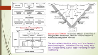 Scenario-Based Development & Testing for Autonomous Driving | PDF