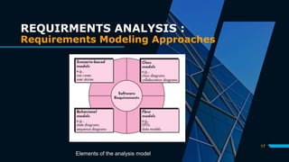 17
REQUIRMENTS ANALYSIS :
Requirements Modeling Approaches
Elements of the analysis model
 