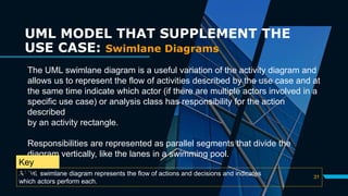 31
UML MODEL THAT SUPPLEMENT THE
USE CASE: Swimlane Diagrams
The UML swimlane diagram is a useful variation of the activity diagram and
allows us to represent the flow of activities described by the use case and at
the same time indicate which actor (if there are multiple actors involved in a
specific use case) or analysis class has responsibility for the action
described
by an activity rectangle.
Responsibilities are represented as parallel segments that divide the
diagram vertically, like the lanes in a swimming pool.
A UML swimlane diagram represents the flow of actions and decisions and indicates
which actors perform each.
Key
Point:
 