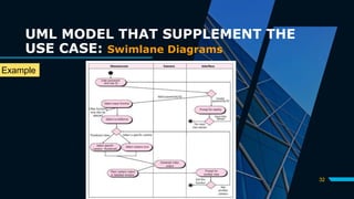 32
UML MODEL THAT SUPPLEMENT THE
USE CASE: Swimlane Diagrams
Example
:
 
