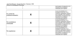 Jean-Paul Moiraud - Equipe EducTice / Scénario / SPE
Scénario de pédagogie embarquée
                                                       parts égales d’enseignants et de
                                                       membres de la profession
                                                       intéressée par le diplôme

                                                       Le jury est présidé par un
                                                       enseignant-chercheur ou un
                                                       inspecteur pédagogique régional
En contrat de
professionnalisation                        X          de la spécialité. Il est composé à
                                                       parts égales d’enseignants et de
                                                       membres de la profession
                                                       intéressée par le diplôme
                                                       Le jury est présidé par un
                                                       enseignant-chercheur ou un
                                                       inspecteur pédagogique régional
Par candidature
individuelle                                X          de la spécialité. Il est composé à
                                                       parts égales d’enseignants et de
                                                       membres de la profession
                                                       intéressée par le diplôme
                                                       Le jury est présidé par un
                                                       enseignant-chercheur ou un
                                                       inspecteur pédagogique régional
Par expérience                              X          de la spécialité. Il est composé à
                                                       parts égales d’enseignants et de
                                                       membres de la profession
                                                       intéressée par le diplôme
 