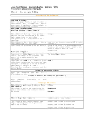 Jean-Paul Moiraud - Equipe EducTice / Scénario / SPE
Scénario de pédagogie embarquée
Phase 2 – Mise en ligne du blog

                               Architecture de navigation


Une page d’accueil
Créer une page d’accueil qui organise la
circulation   des   informations. Éviter
absolument l’empilement chronologique ou
ante-chronologique des articles.
Rubriques indispensables
Rubrique contact – identification

Identification du blog – Pour quelles          Rédiger
raisons le blog pédagogique a été créé –
faire apparaître les mots clés
indispensables à la compréhension de la
démarche.
Identification du ou des auteurs ( titre,      Avez vous un document descriptif de votre
lieu d’exercice, CV, contacts)                 carrière ?
Identification visuelle du ou des auteurs      Choix de la photo – Le blog pédagogique
                                               n’est pas un carnet intime – insérer une
                                               photo en rapport avec le thème
                                               pédagogique
Rubriques navigation
Organiser les thématiques du blog (par     Vos thématiques sont :
classe, par chapitre du programme, par
projet …) Un menu déroulant est
approprié.
Organiser les tags – A l’intérieur d’une Tags :
thématique, déterminer la nature des tags
(exemple – thématique : cahier de texte /
tags devoirs, leçons, à faire …
Chercher les ontologies communes sur les
autres blogs
                             Moteur de recherche interne
Pour   une  recherche   par   mot  clé   à
l’intérieur du blog
                    Insérer un traceur de connexions (facultatif)

Pour   analyser   l’activité      du    blog
pédagogique
                                  Politique éditoriale
Déterminer la politique de mise en forme       Police
des articles
Déterminer la police de caractères, la         Caractères
police des titres, les couleurs retenues
si besoin                                      Couleurs



Mise en ligne des ressources                   Taille maximale des fichiers

 Politique de publication respect des          Respect des règles d’orthographe
règles d’orthographe et de grammaire,
règles de politesse                            Respect des règles de grammaire

                                               Respect des règles de politesse
 