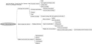 Jean-Paul Moiraud - Equipe EducTice / Scénario / SPE
Scénario de pédagogie embarquée
 