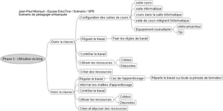 Jean-Paul Moiraud - Equipe EducTice / Scénario / SPE
Scénario de pédagogie embarquée
 