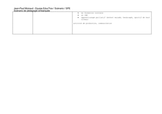 Jean-Paul Moiraud - Equipe EducTice / Scénario / SPE
Scénario de pédagogie embarquée
                                                           •   en formation initiale
                                                           •   en VAE
                                                           •   apprentissage palliatif (enfant malade, handicapé, sportif de haut
                                                               niveau)

                                                       activité de production, communication
 