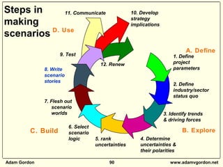 Scenario Building Workshop - How to Build and Use Scenarios | PPT